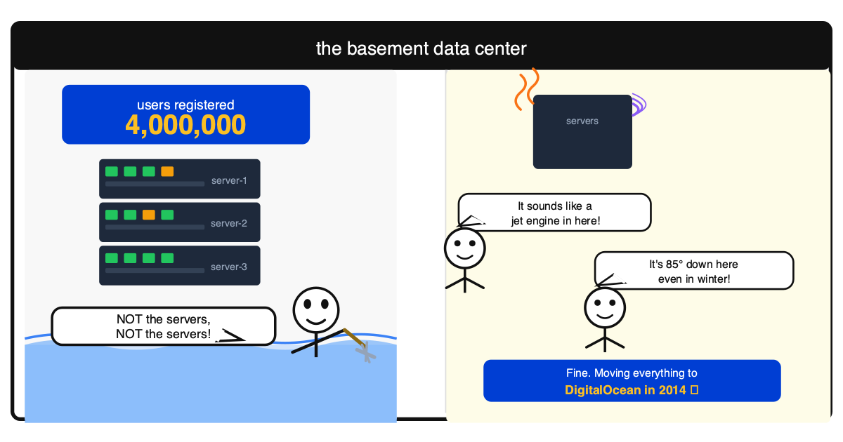 Basement servers and the flood
